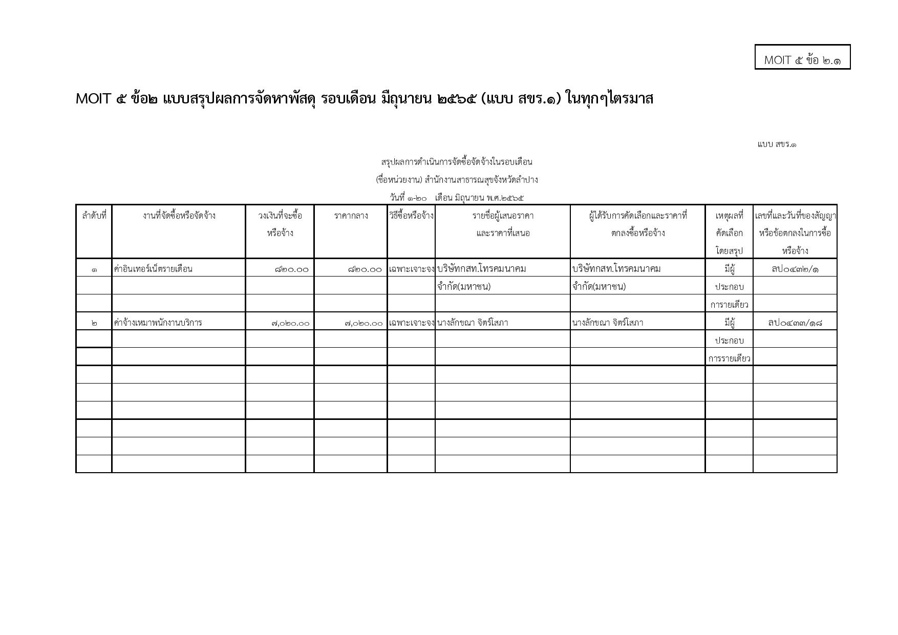 EB5_ข้อ2.6_แบบสรุปผลการจัดหาพัสดุในแต่ละรอบเด-page-001.jpg